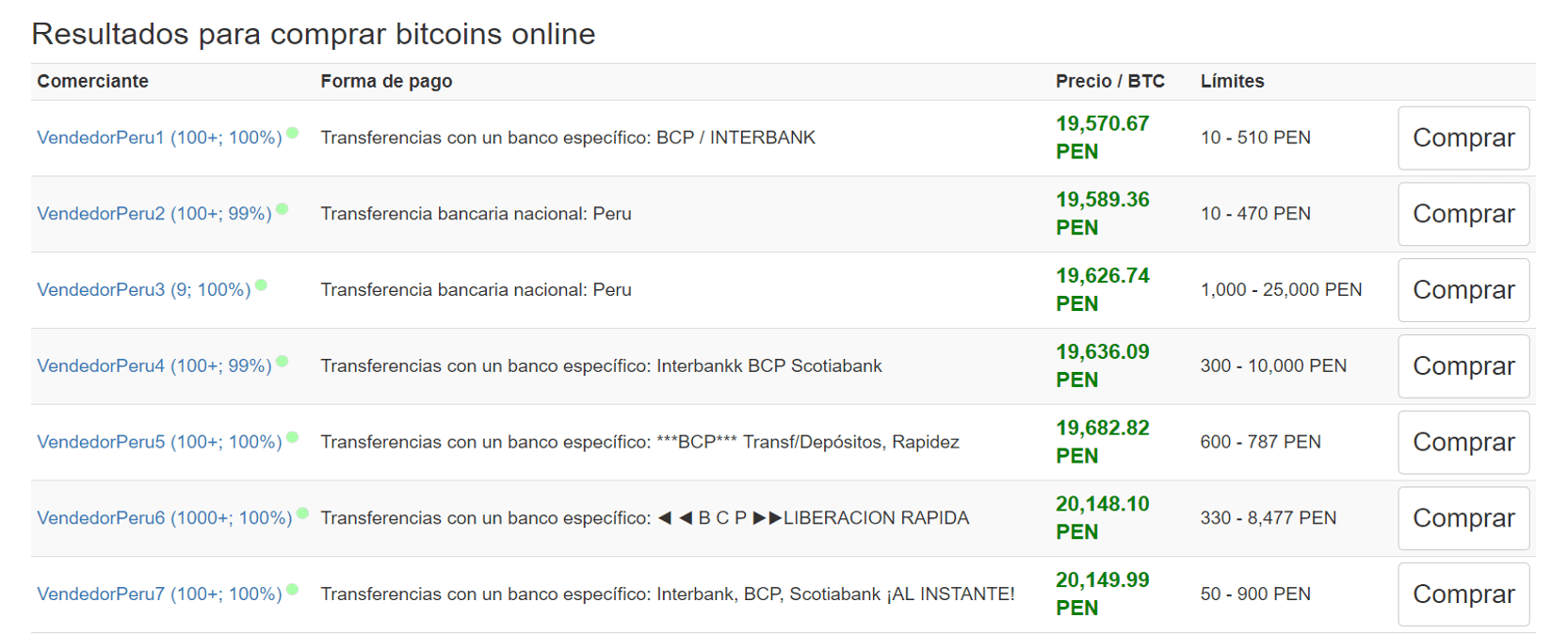 Resultados vendedores LocalBitcoins Peru