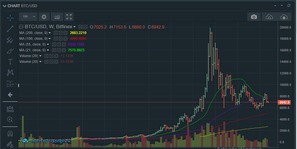 bitcoin ethereum monero price index