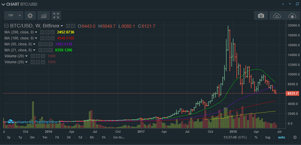 eth iota chart