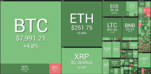 Balance criptomonedas 24 de mayo 2019