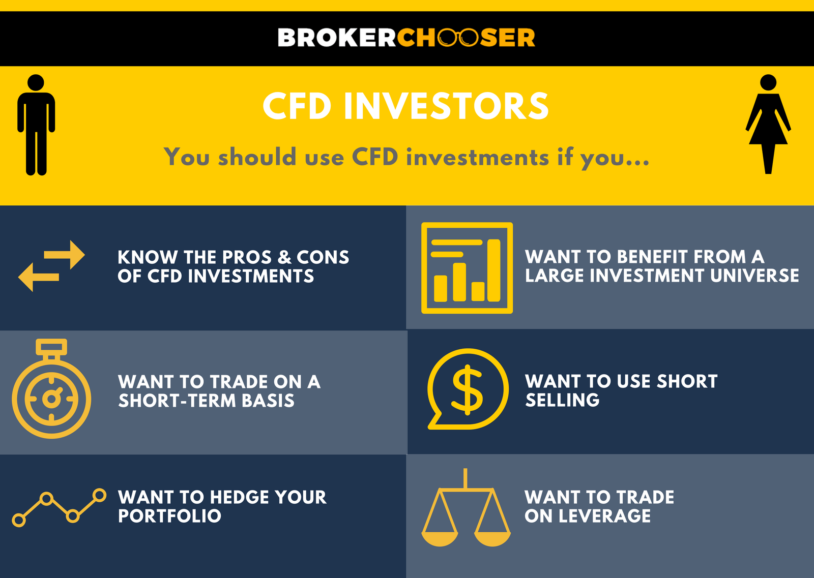 CFD investors