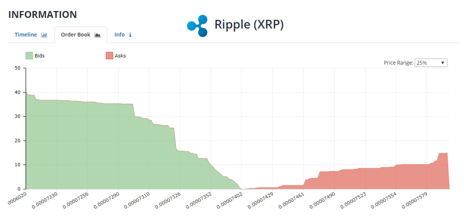 Ripple paredes de compra y venta Bittrex