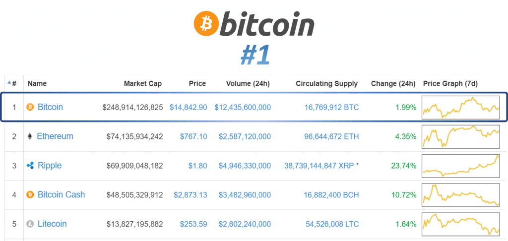 acheter bitcoin raisons