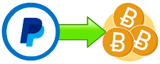Bitcoin Paypal