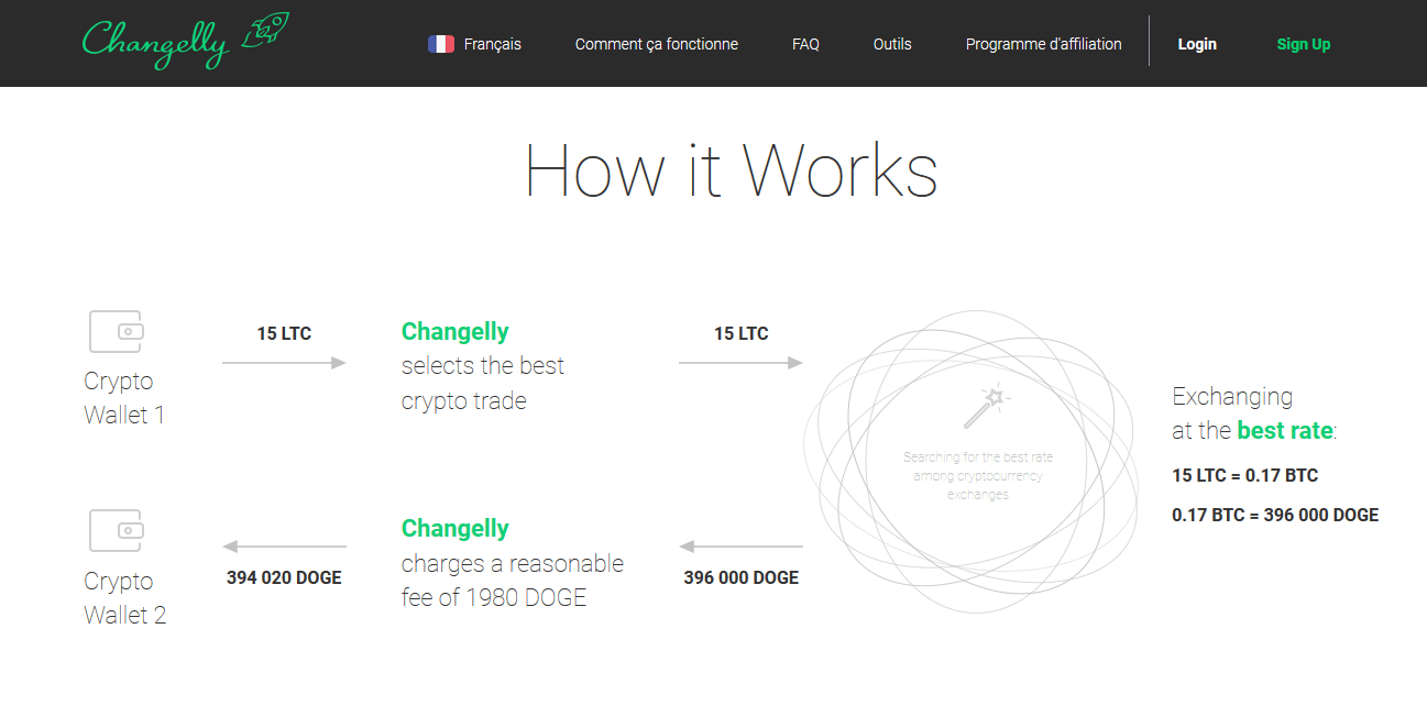 acheter cryptomonnies avec le site changelly