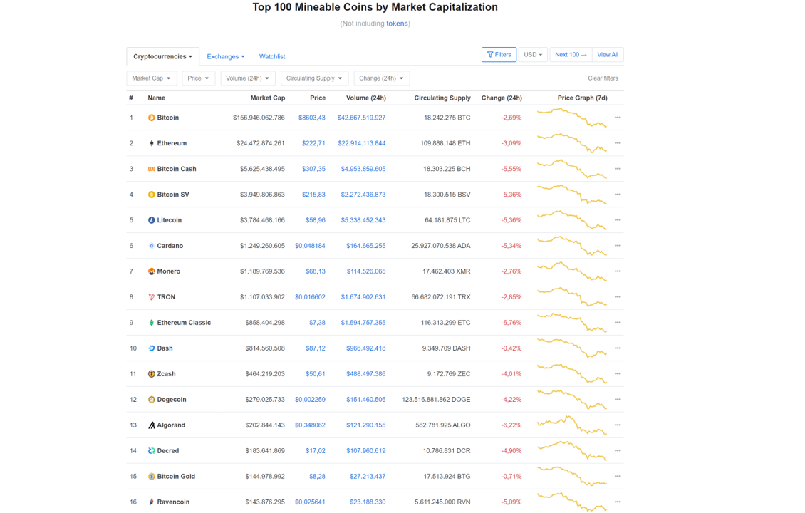 Проекты на coinlist