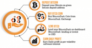 compra Bitcoindark con bitcoin
