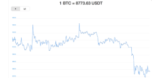 Corso BTC USDT